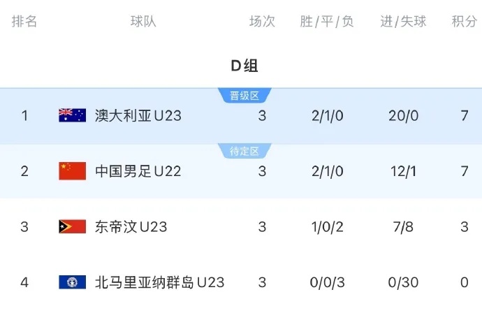 级U, 能制造明显, alt
