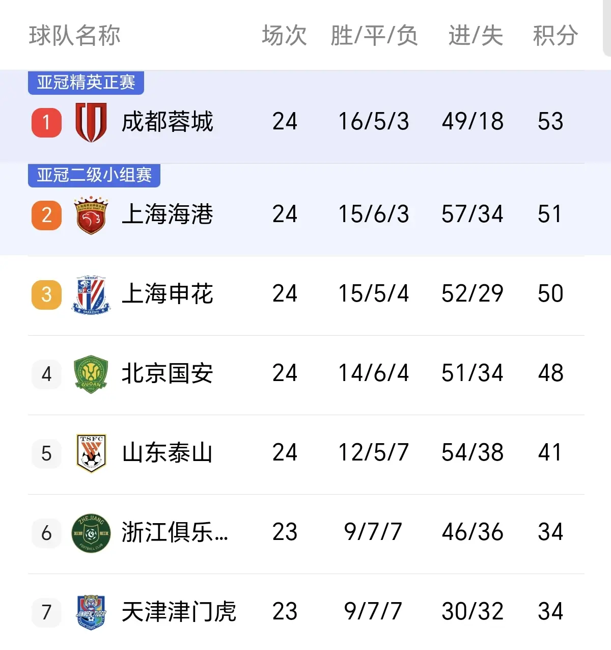 效力蔚山H