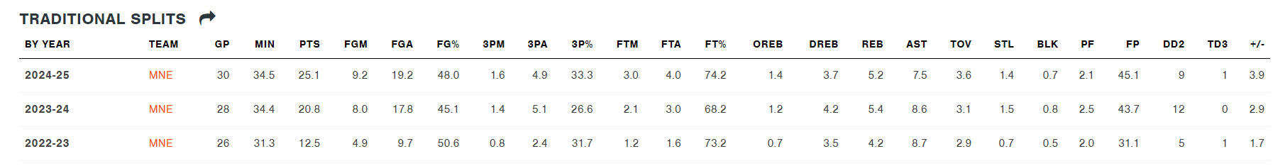 豪线仅差, net 豪线仅差, net