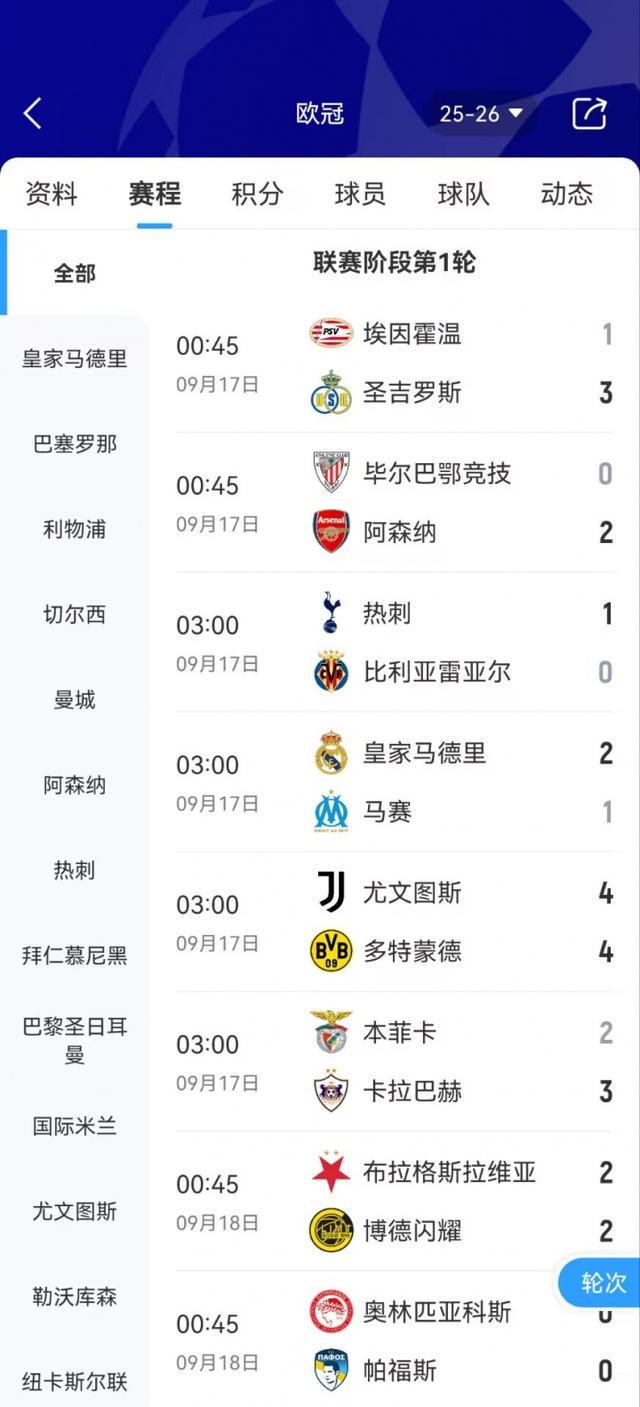 压力给到凯拉特!3支欧冠新军首轮不败,爆冷赢球连追2球绝平...