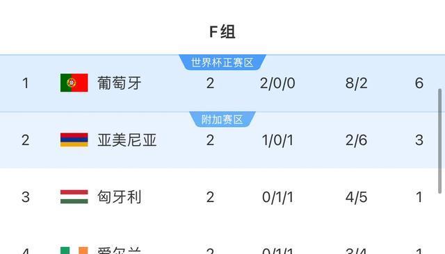 c罗禁区内 c罗禁区内